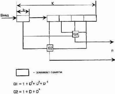   GSM

